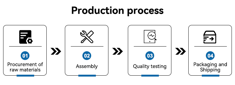 Product Presentation