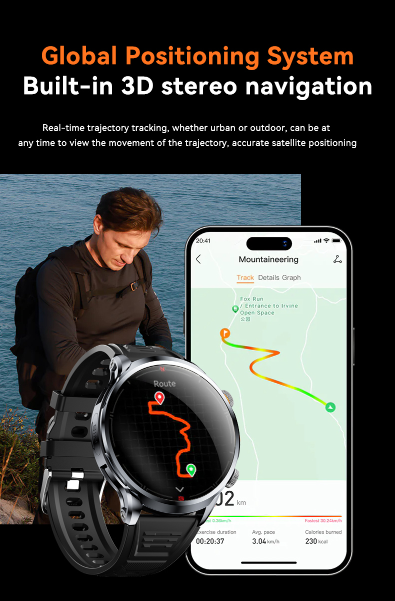 Global Positioning System
